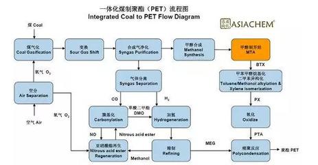 發(fā)改委明確實(shí)施煤基化纖原料示范工程 - 中國氮肥與甲醇技術(shù)網(wǎng)