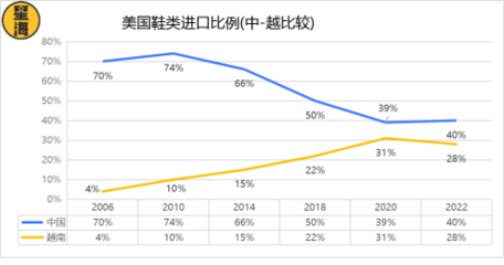 越南之行見聞之一:中國商品的“洗澡池”