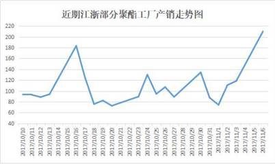 【紡織頭條】火一樣的行情,謎一樣的市場:這邊噴水織機在淘汰,那邊化纖原料在瘋漲!_財經_網