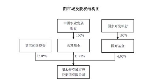 擬定增募資5.55億 未來原料也穩(wěn)了 氨綸龍頭新鄉(xiāng)化纖引入戰(zhàn)投新疆國資
